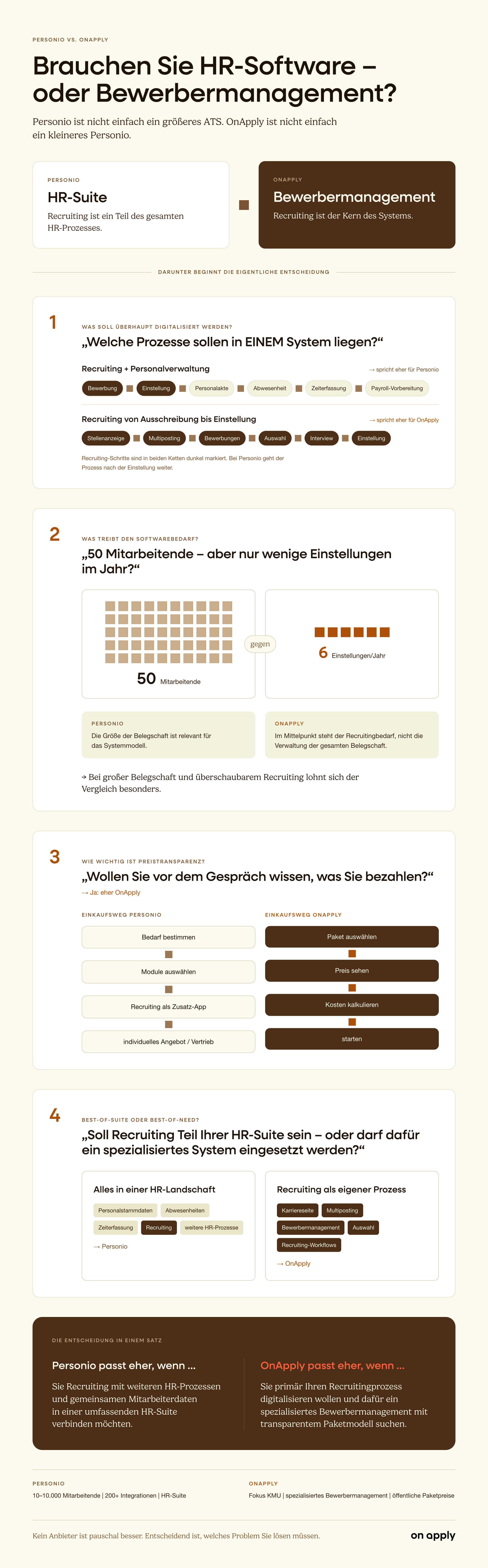 onapply vs personio - Vergleichsgrafik