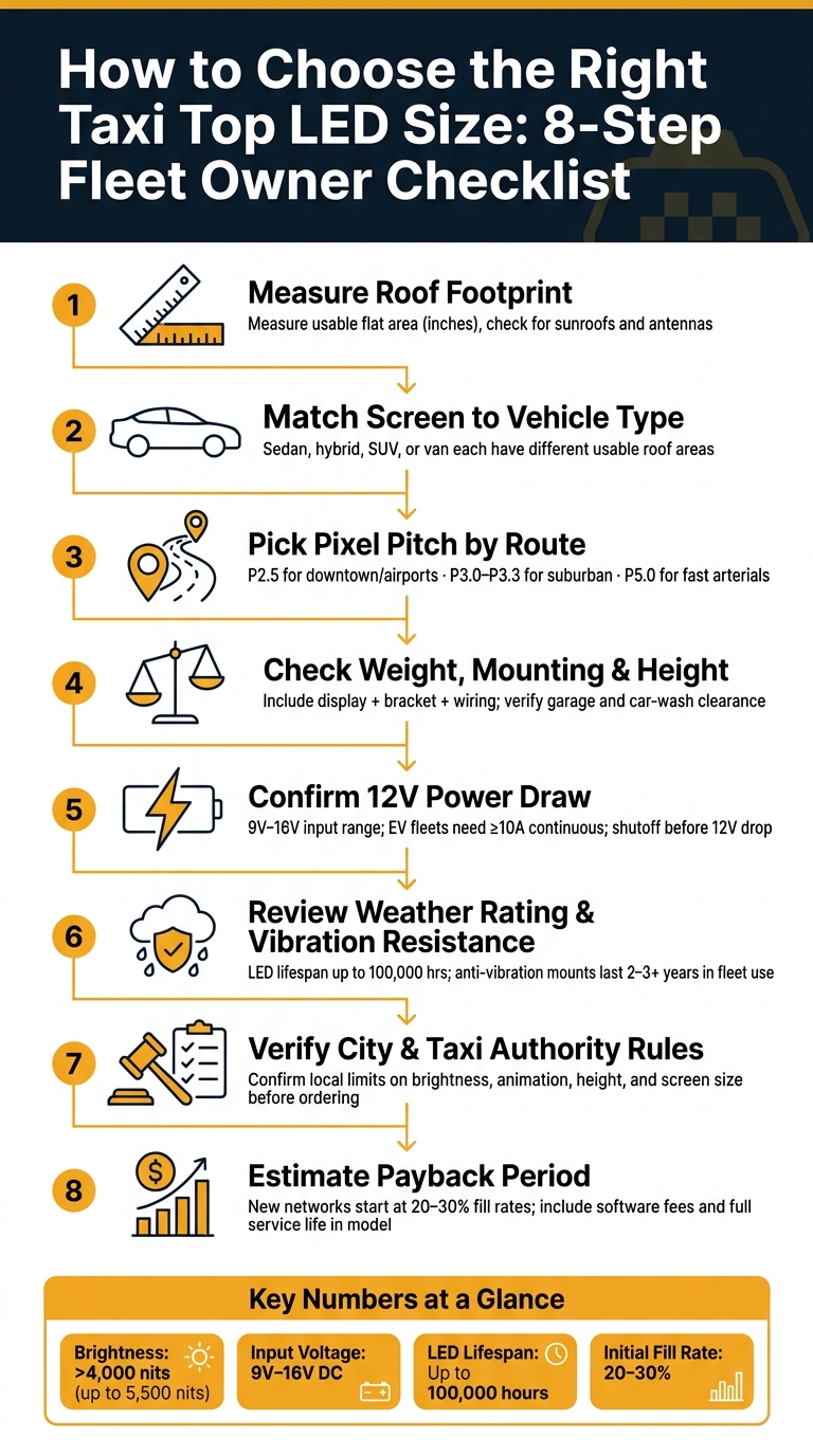 Taxi Top LED Size Selection: 8-Step Decision Guide for Fleet Owners