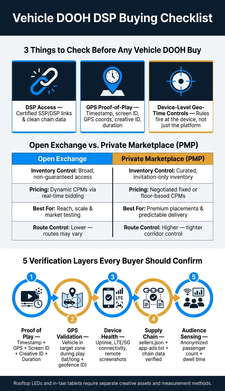 Vehicle DOOH DSP Buying Checklist: Open Exchange vs. PMP & Key Verification Layers