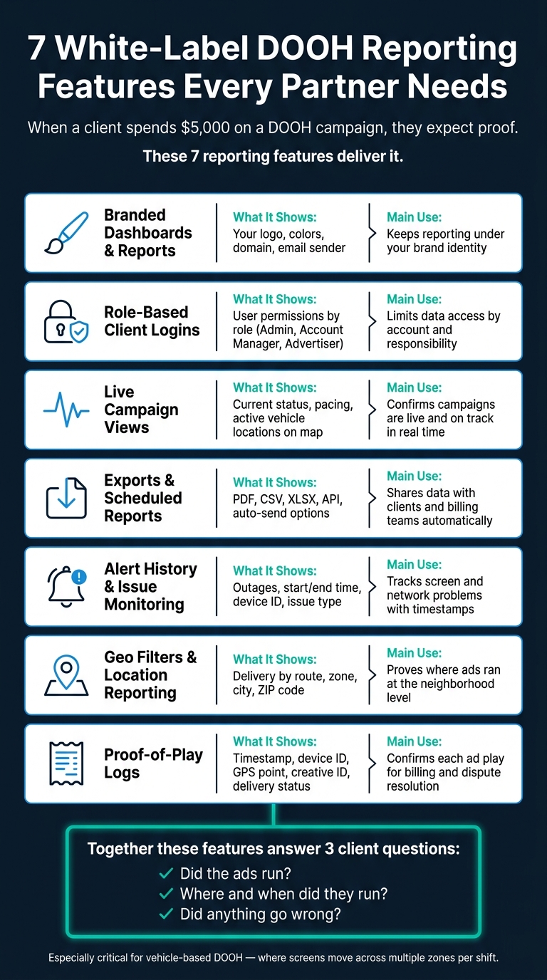 7 White-Label DOOH Report Features: What They Show & Why They Matter