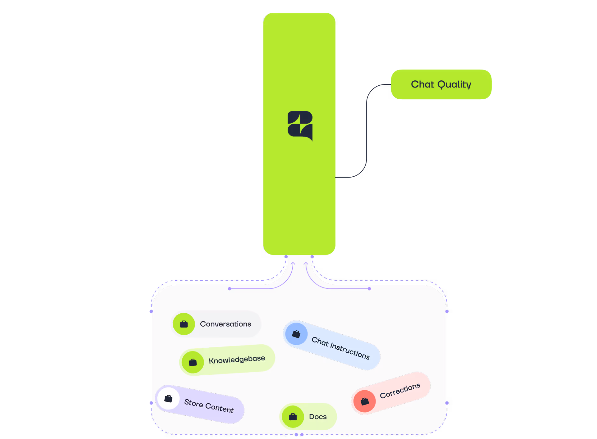AI learns everything about your brand