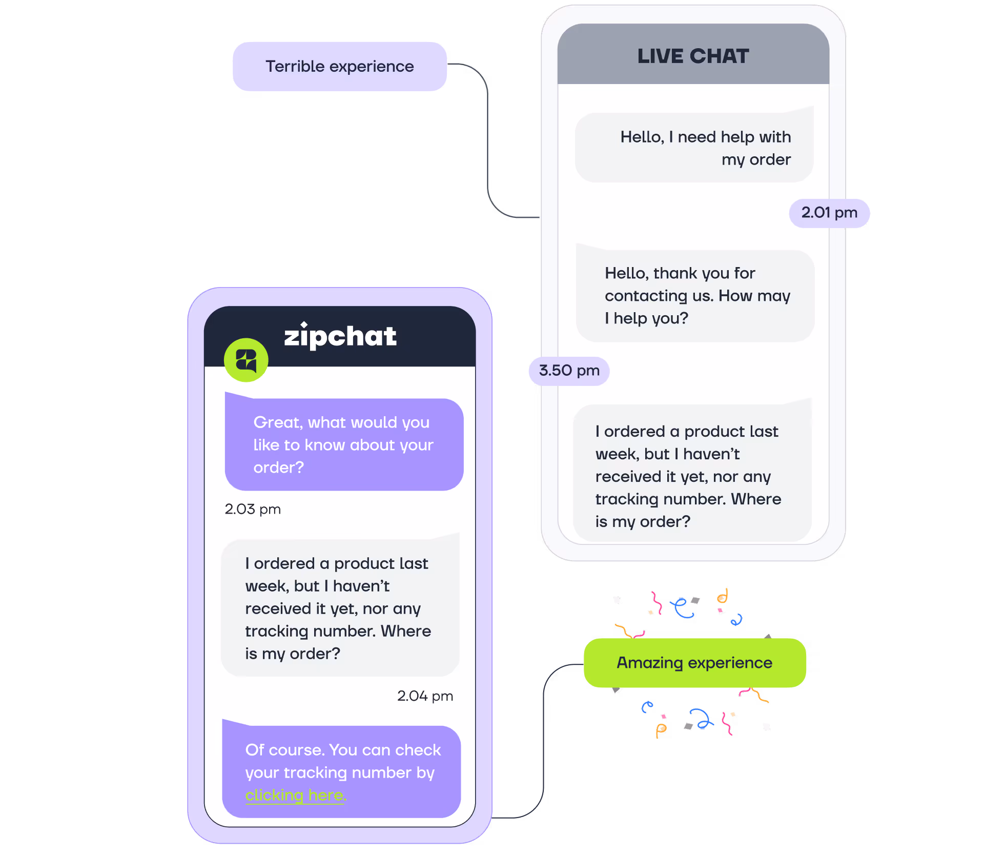 Advanced GenAI talks to your customers