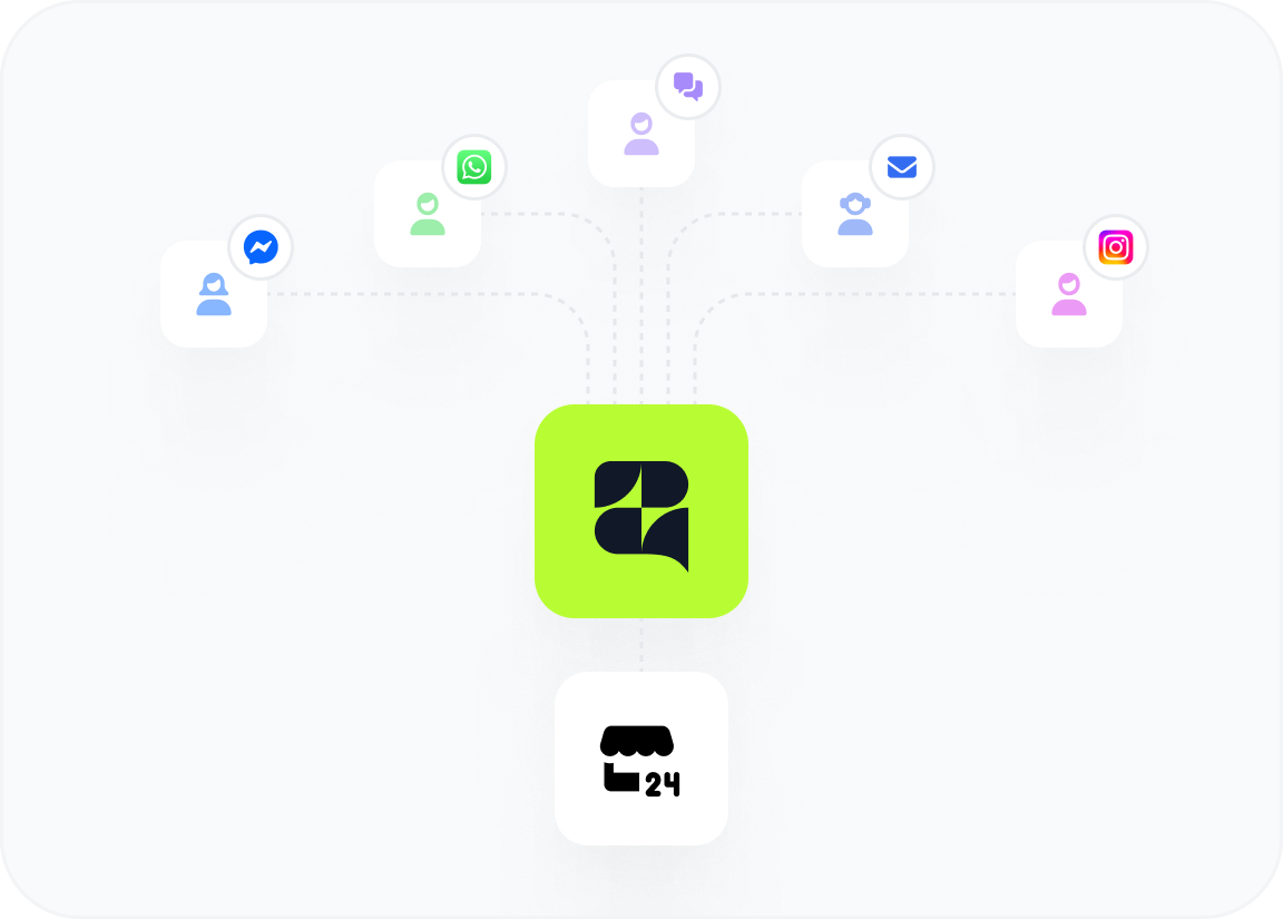 Central app icon connected by dotted lines to user icons paired with WhatsApp, Messenger, chat bubble, email, and Instagram logos.
