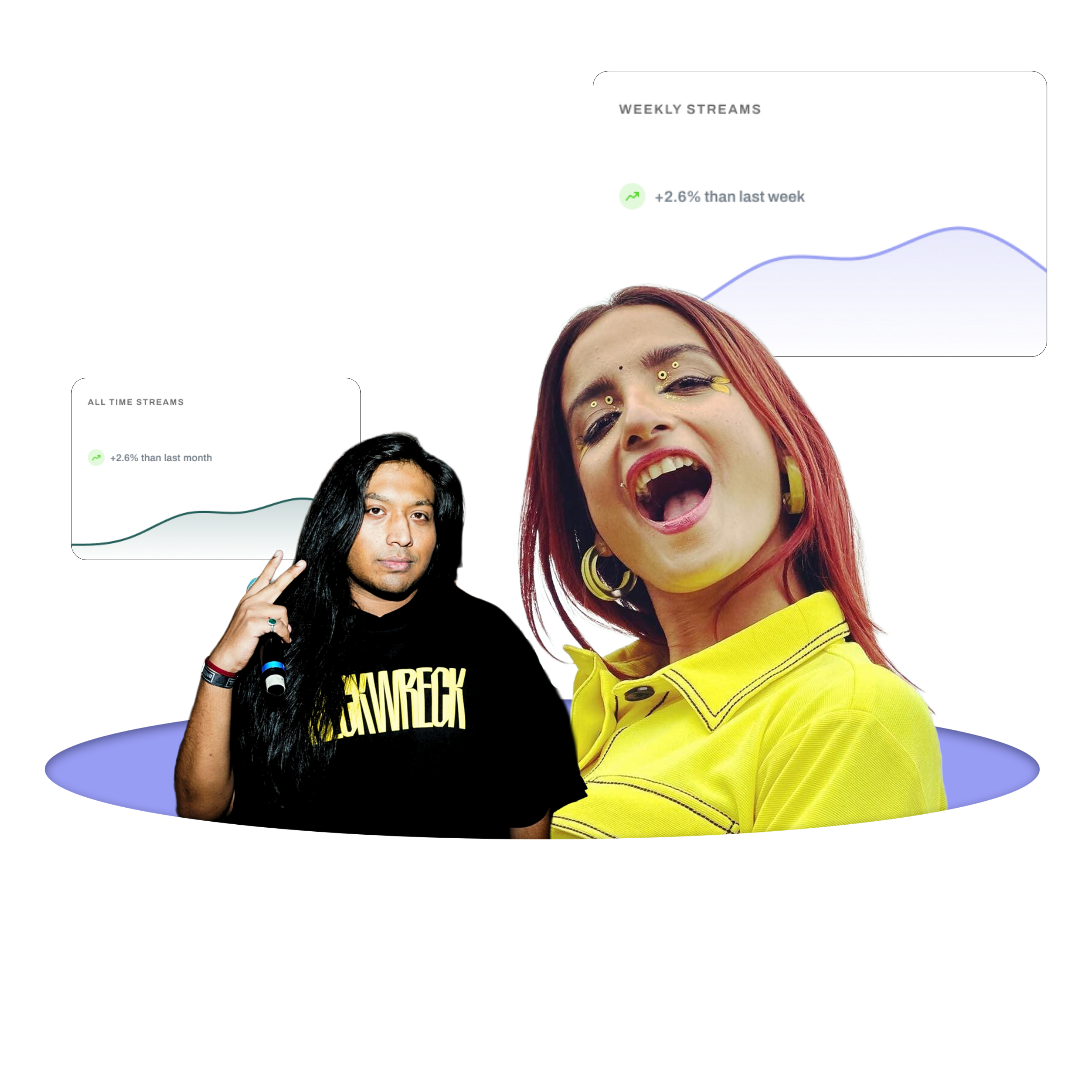 best distribution for music, music distribution services