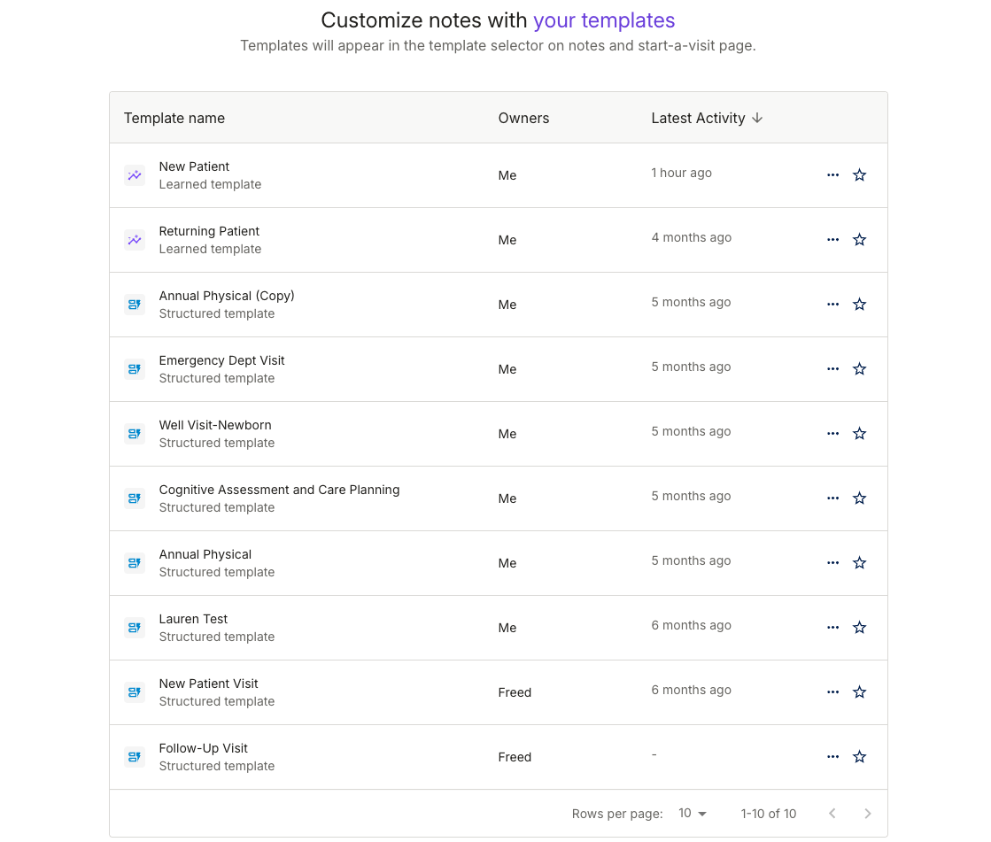 Freed template library with template name, owners, and time of latest activity. Text:: Customize notes with your templates. Templates will appear in the template selector on notes and start-a-visit-page