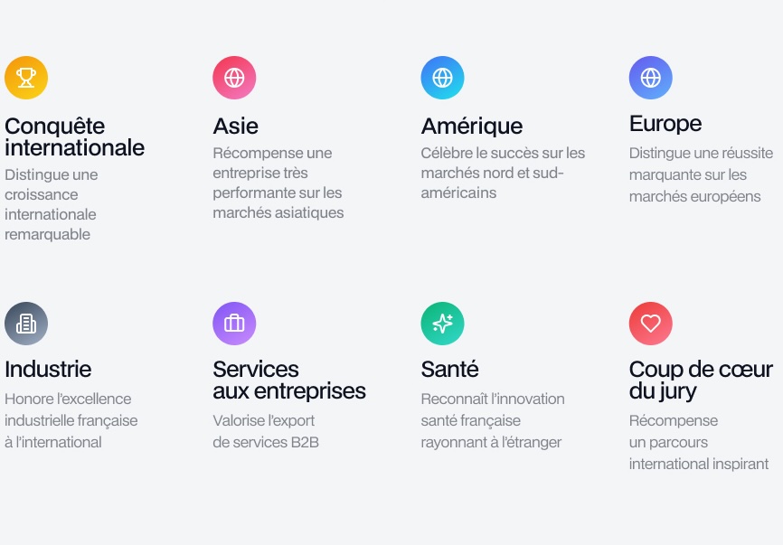 Grands Prix de l'International Capital Export - Challenges - 28 mai 2026