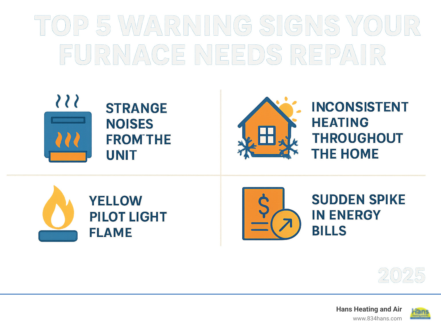 Infographic showing the top 5 warning signs your furnace needs repair: strange noises from the unit, inconsistent heating throughout the home, yellow pilot light flame instead of blue, sudden spike in energy bills, and frequent cycling on and off - furnace repair near me infographic 