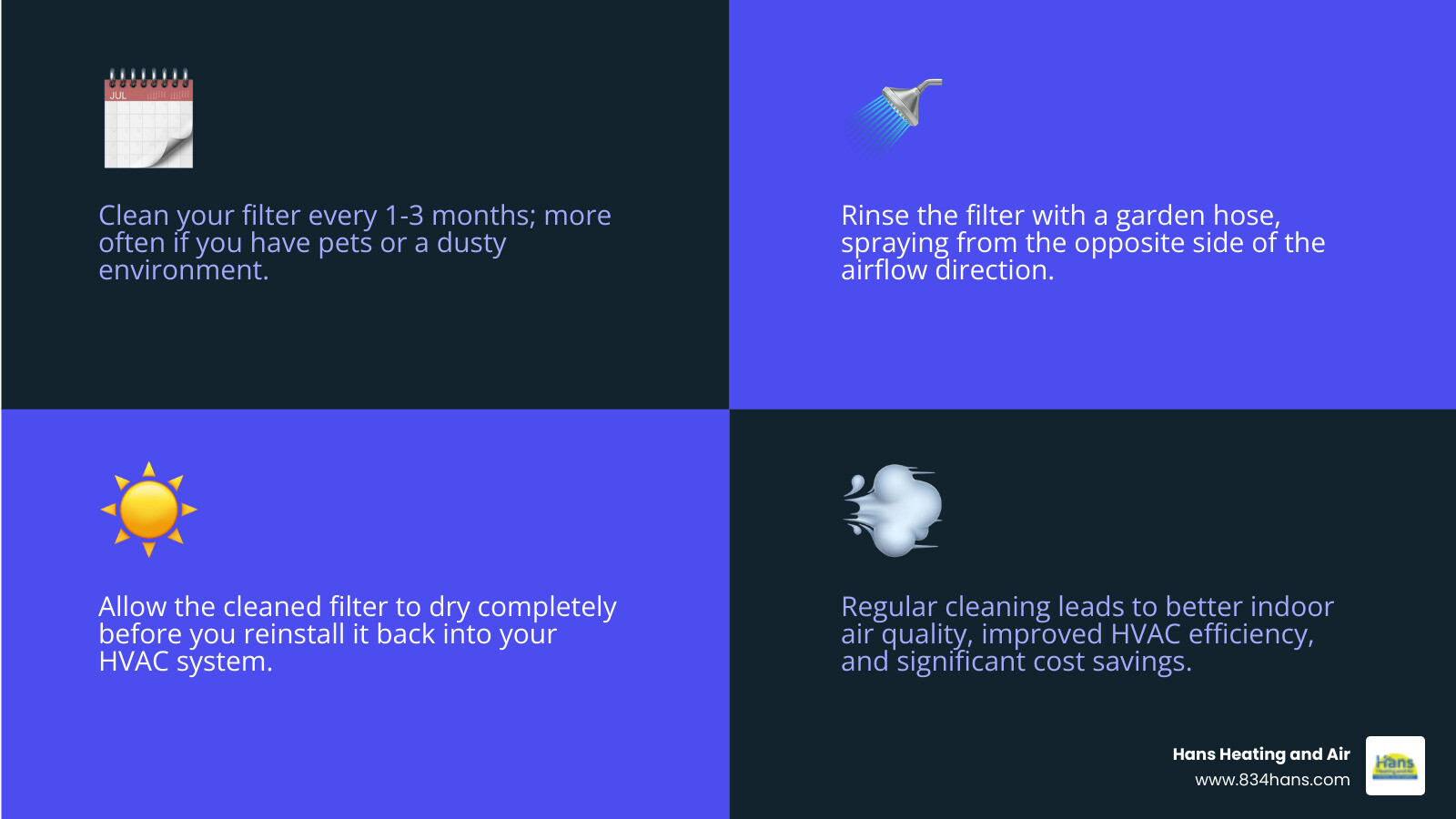 Step-by-step electrostatic air filter cleaning process showing removal, rinsing against airflow direction, soap application, thorough rinsing, and complete drying before reinstallation - electrostatic air filter cleaning infographic 4_facts_emoji_blue