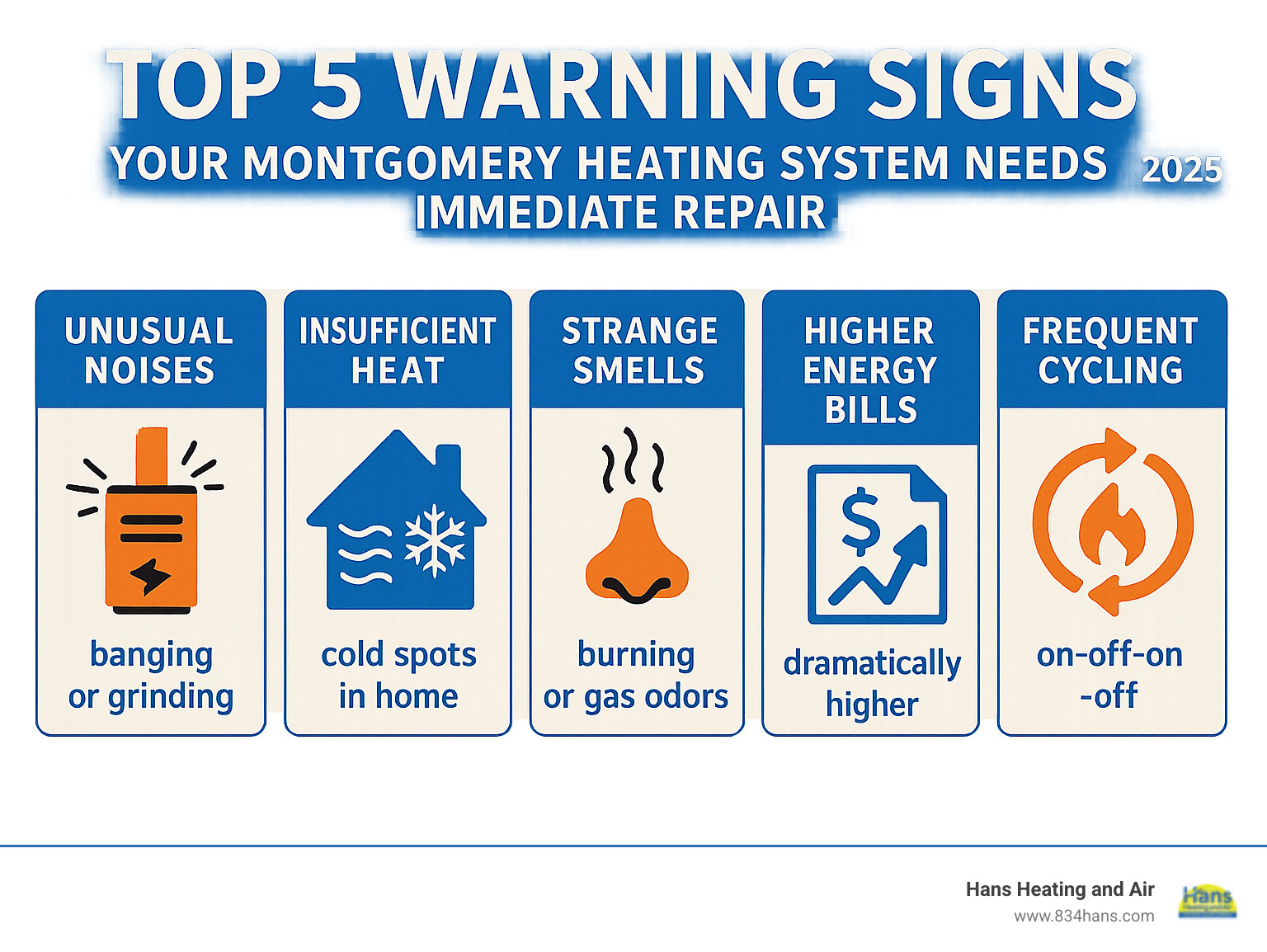 Top 5 warning signs your Montgomery heating system needs immediate repair: unusual noises like banging or grinding, insufficient heat or cold spots in your home, strange smells like burning or gas odors, dramatically higher energy bills, and frequent on-off cycling of the system - heating repair montgomery al infographic 
