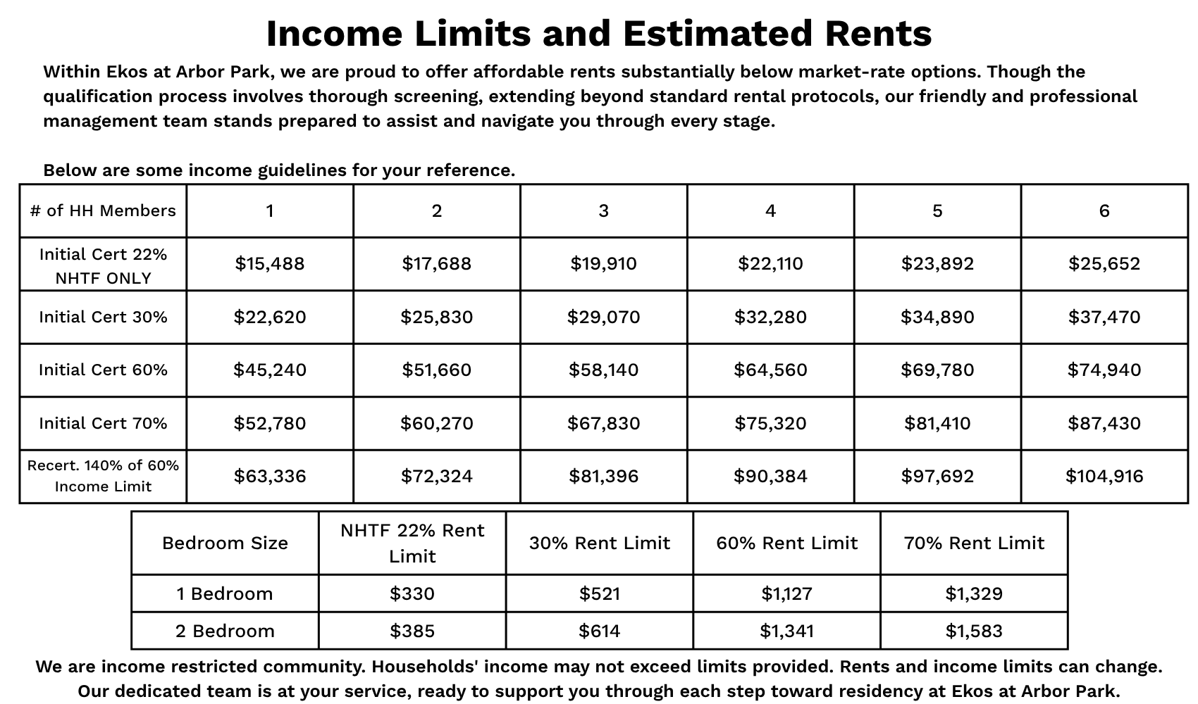Income Limits Chart