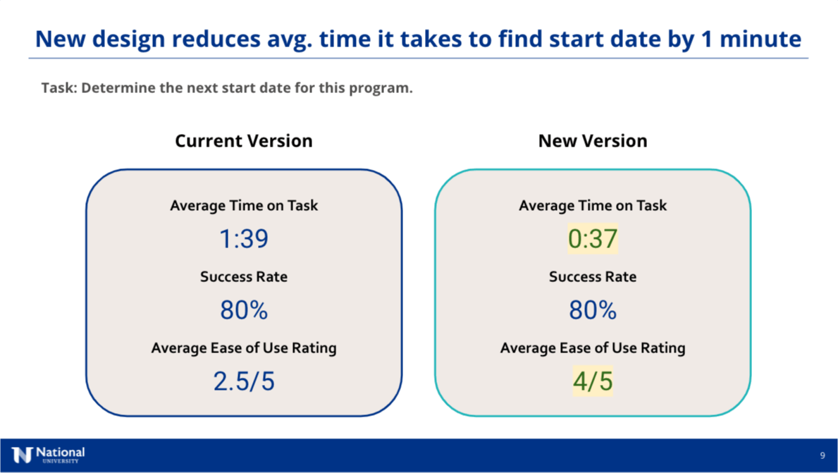 Image showing user testing results data