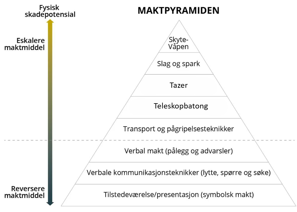 Maktpyramiden