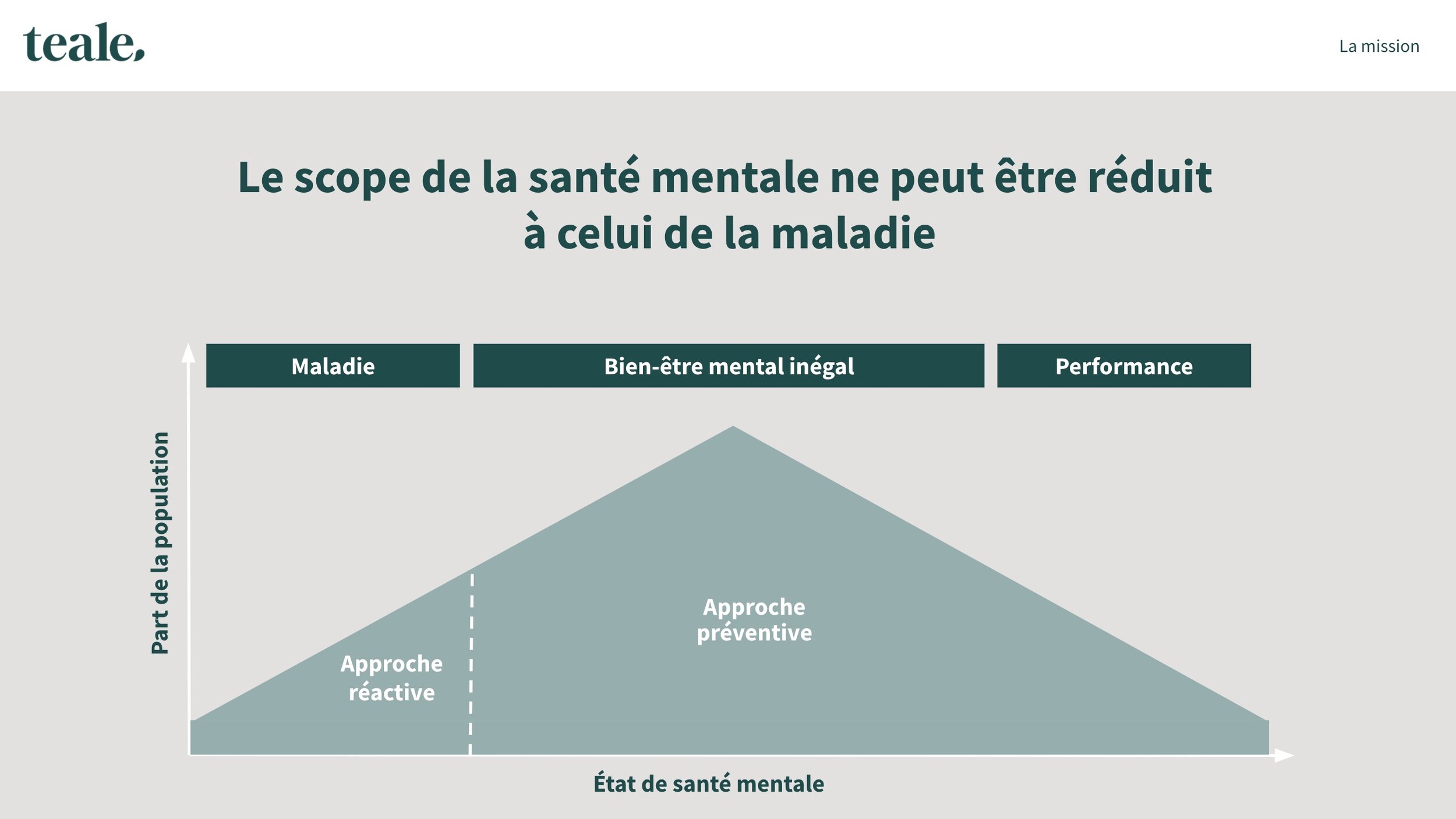 Le scope de la santé mentale