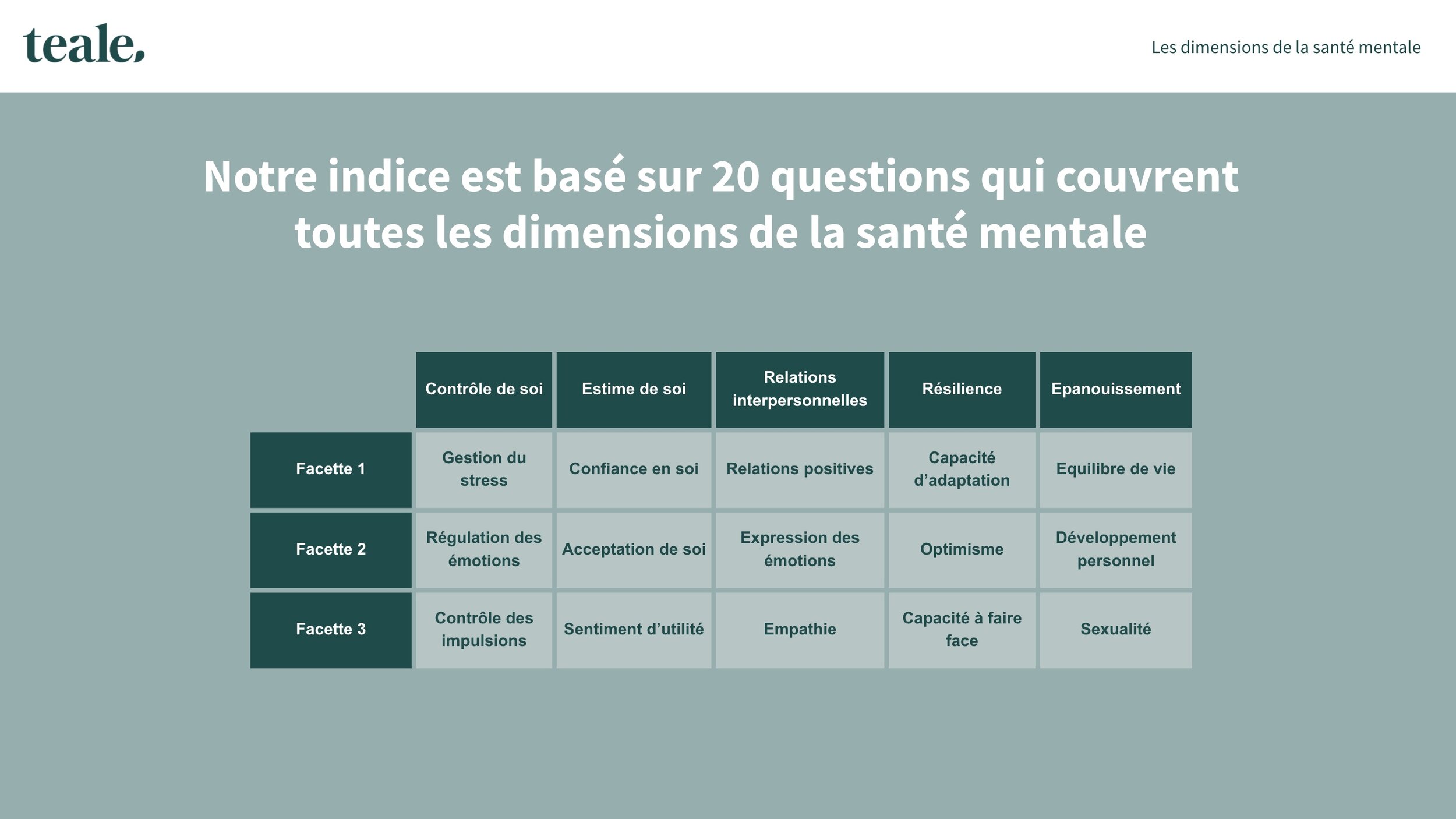 Les piliers et facettes qui définissent la santé mentale