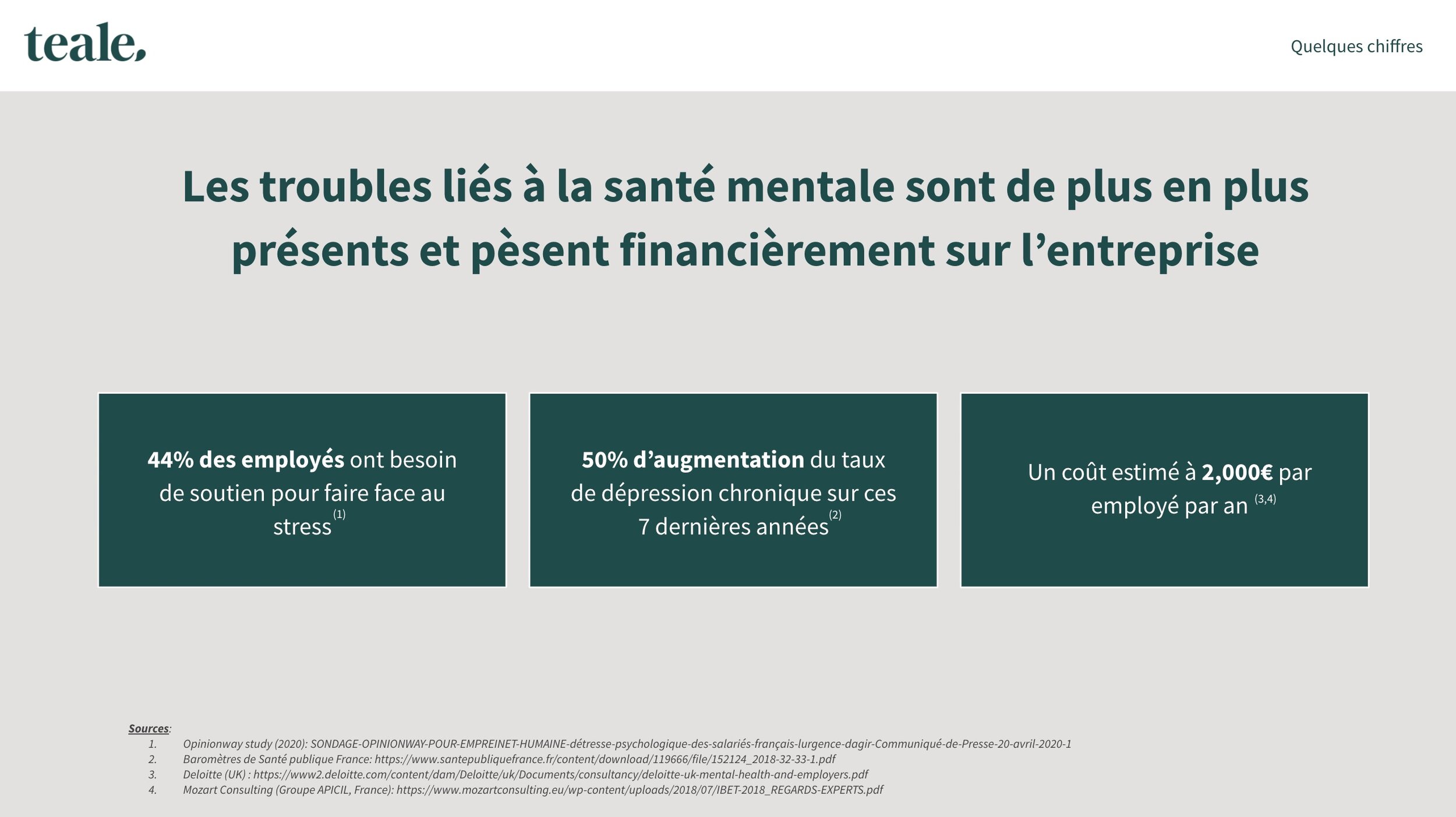 Les troubles liés à la santé mentale sont de plus en plus présents et pèsent financièrement sur l’entreprise