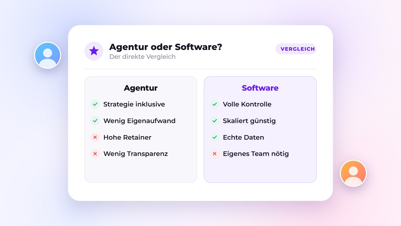 Influencer-Marketing-Agentur oder Software? Vergleich