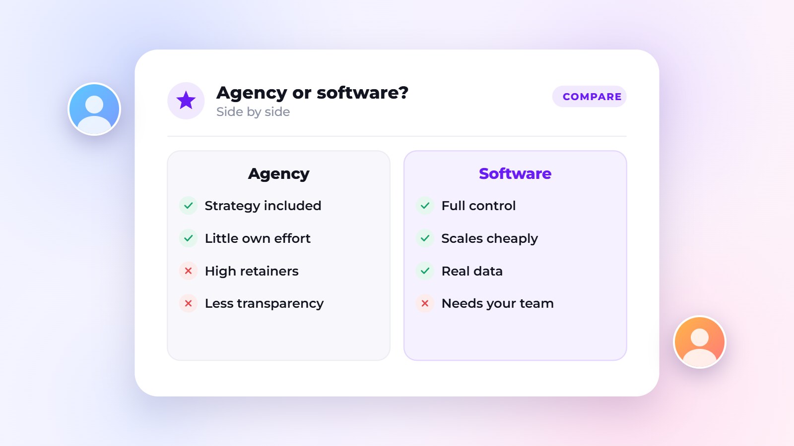 Influencer Marketing Agency vs. Software: Pros & Cons