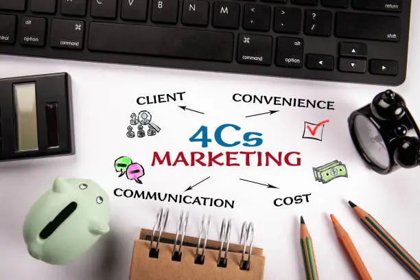 Illustration du modèle 4C, centré sur le client et la communication.