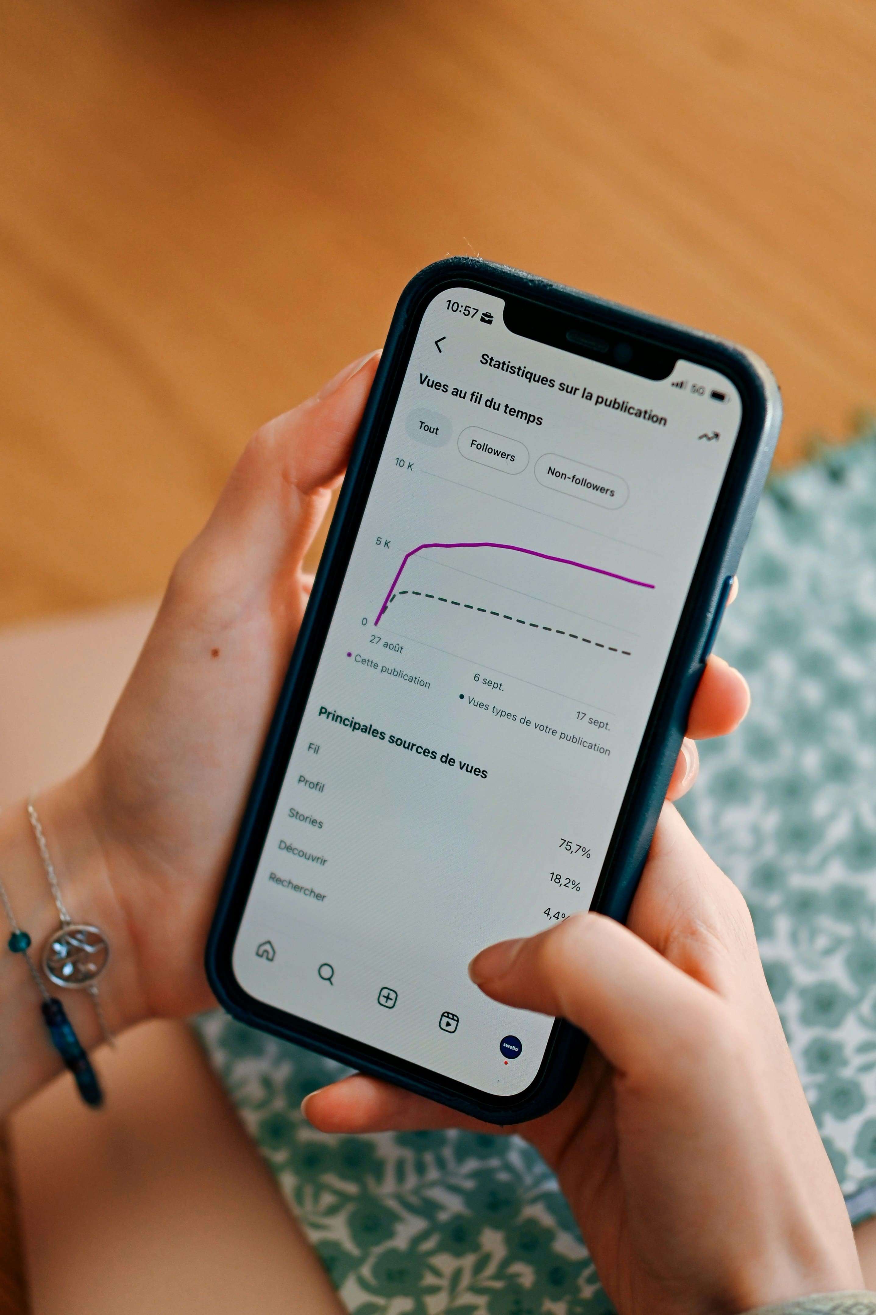 Piloter la performance et ajuster