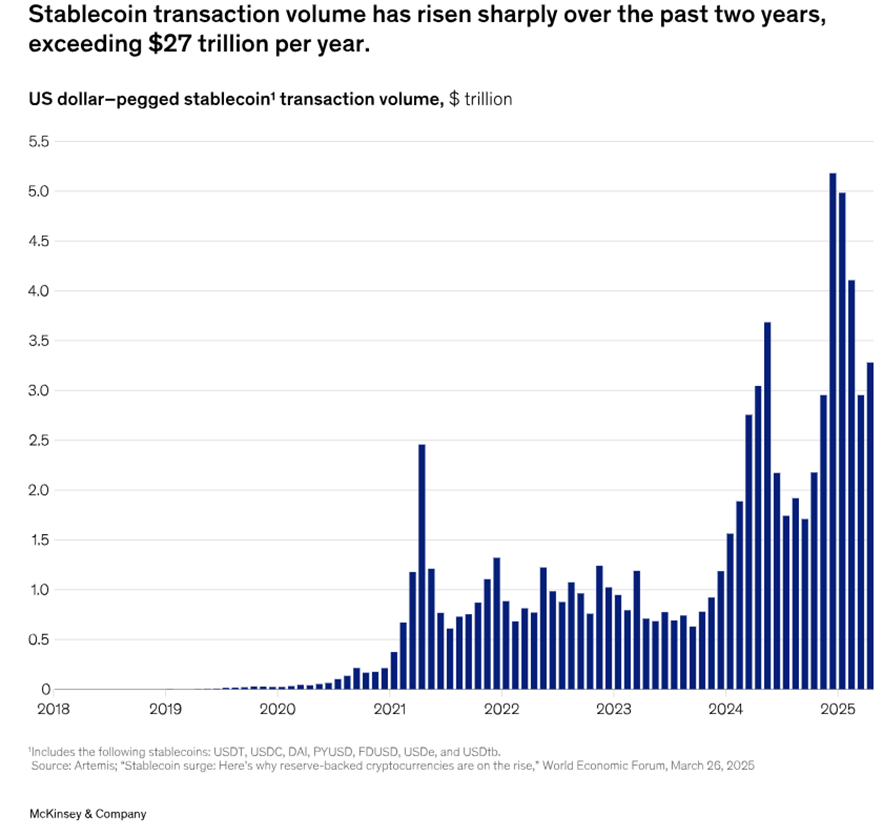 A graph of a number of blue and white barsAI-generated content may be incorrect.