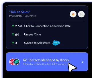 A dark analytics card for a “Talk to Sales” button shows conversion metrics and a highlighted note that 42 contacts were identified
