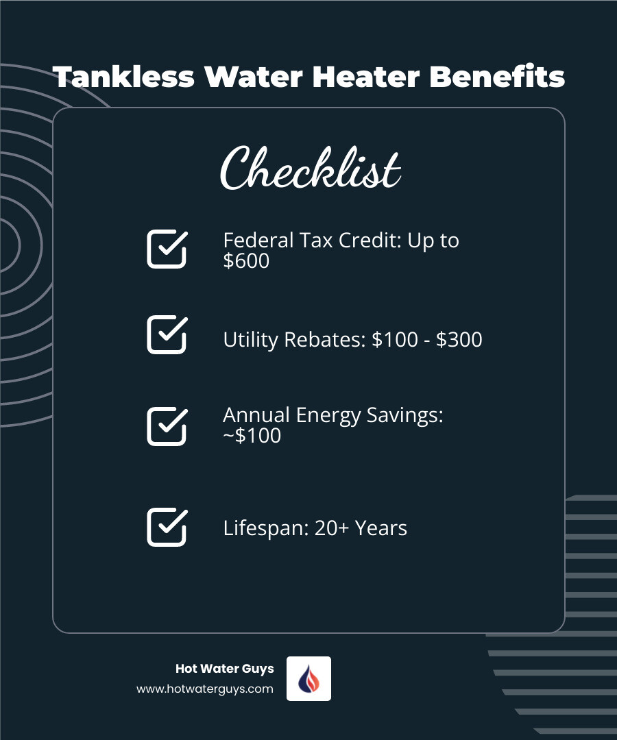 Infographic showing energy savings and rebates: Federal Tax Credit (up to $600) in #ce2026, Utility Rebates ($100-$300) in #1e2250, Annual Energy Savings (Gas $100) in #f27c56, and Lifespan (20+ years) in #868A94 - cost to replace gas water heater with tankless infographic checklist-dark-blue