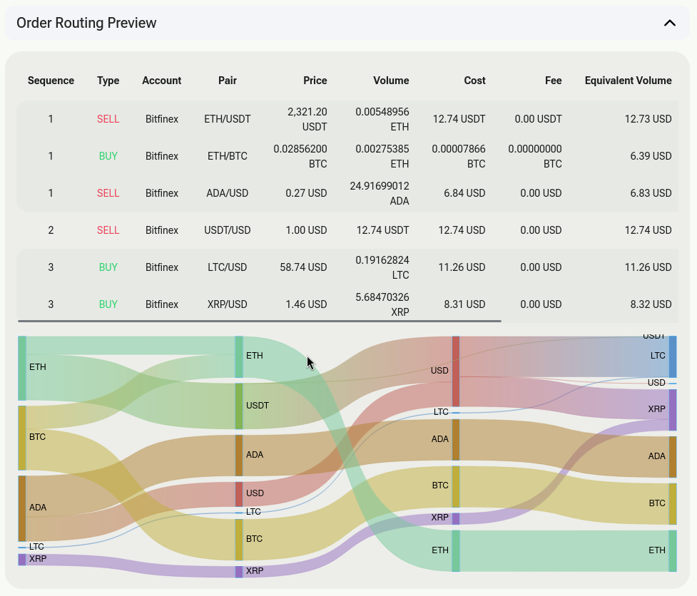 Rebalance order flow Sankey diagram