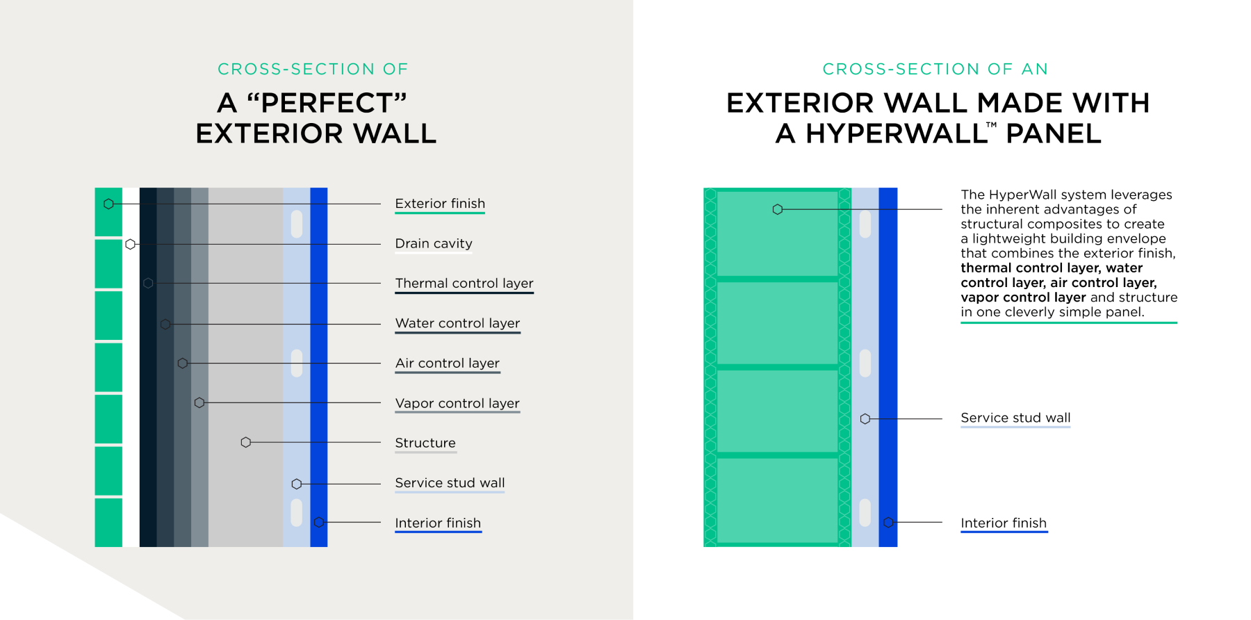 HyperWall cross-section
