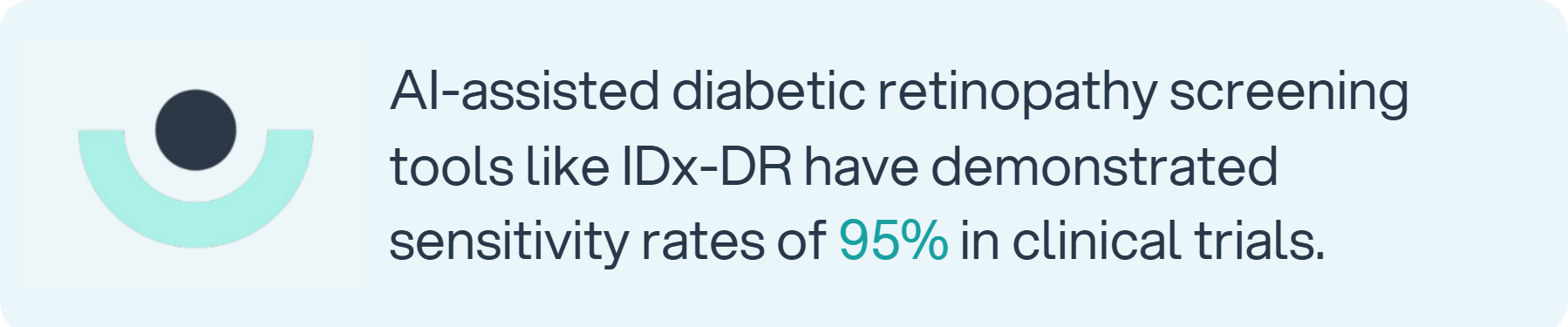 AI-based diabetic retinopathy tools show 95% sensitivity in clinical trials.