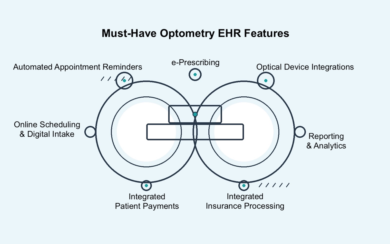 must-have optometry EHR and PMS software features