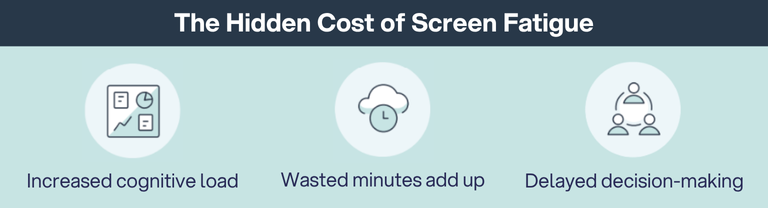 Hidden Costs of Screen Fatigue Infographic
