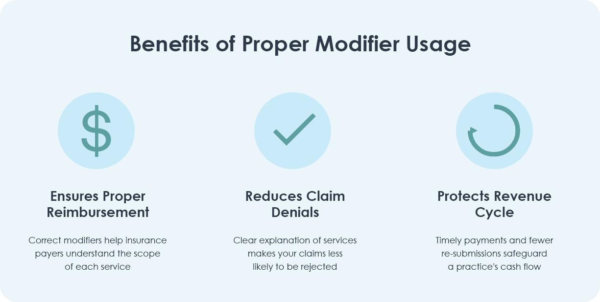 Benefits of Proper Modifier Usage Infographic
