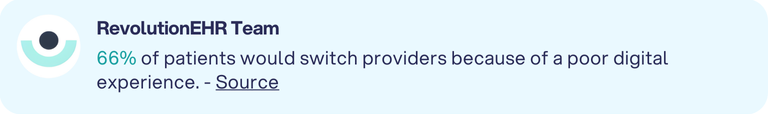 66% of patients switch providers due to poor digital experience.
