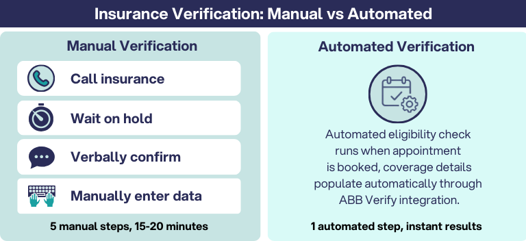 Insurance Verification: Manual vs Automated Process Comparison