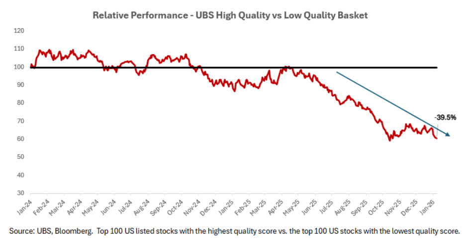 A graph of a stock marketAI-generated content may be incorrect.