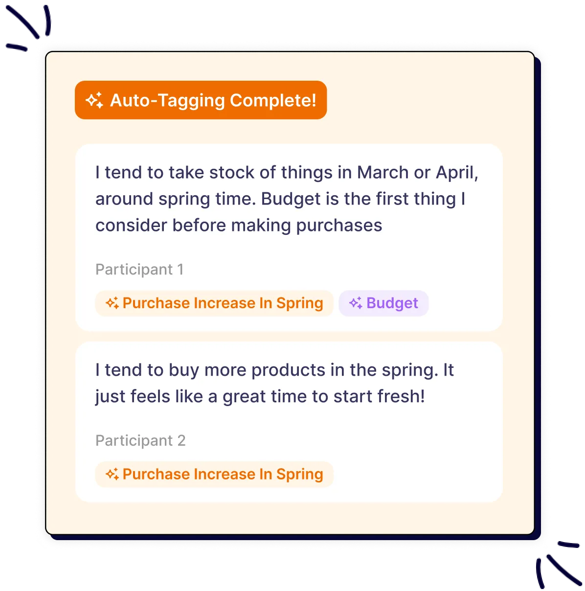 Two participants discuss spring shopping habits with auto-tagged labels for Purchase Increase In Spring and Budget.