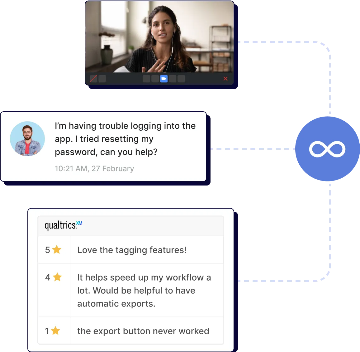 Woman in video call, chat asking for app login help, and user ratings with feedback on features.