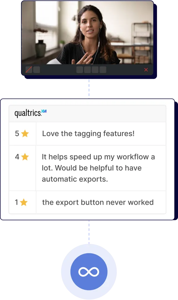 Woman on video call discussing tagged reviews with star ratings and feedback comments in a workflow app interface.