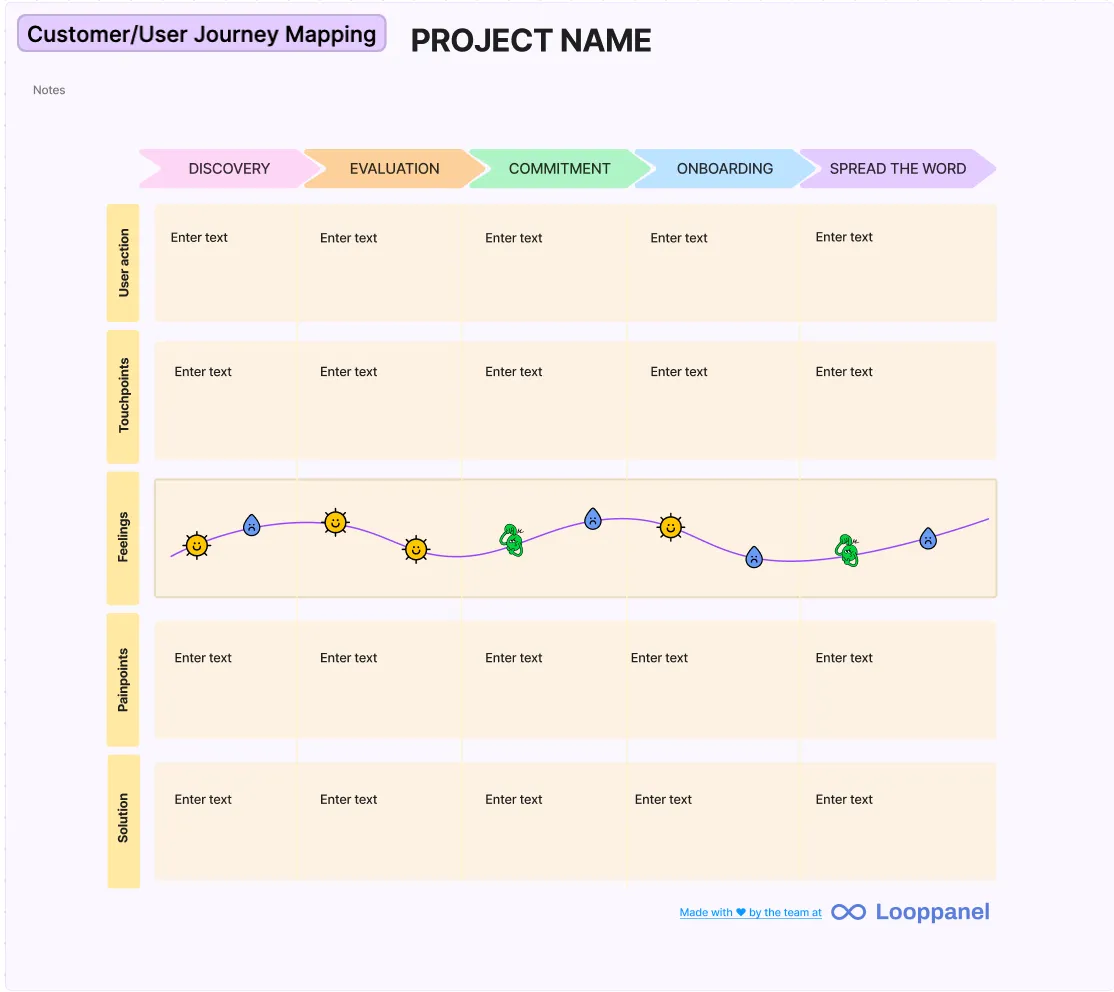 user journey map template