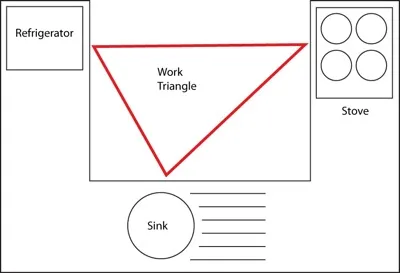 File:Work triangle.jpg