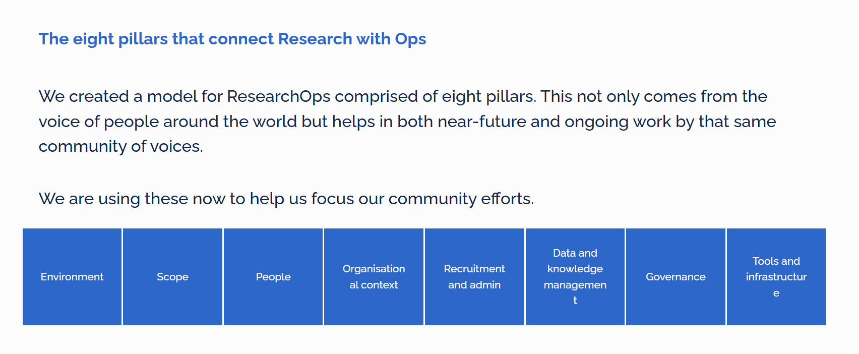 The eight pillars of ResearchOps as shared by the ResearchOps Community