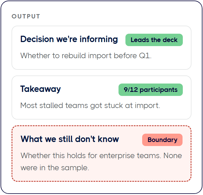 Output: Decision we're informing; Takeaway; What we still don't know.