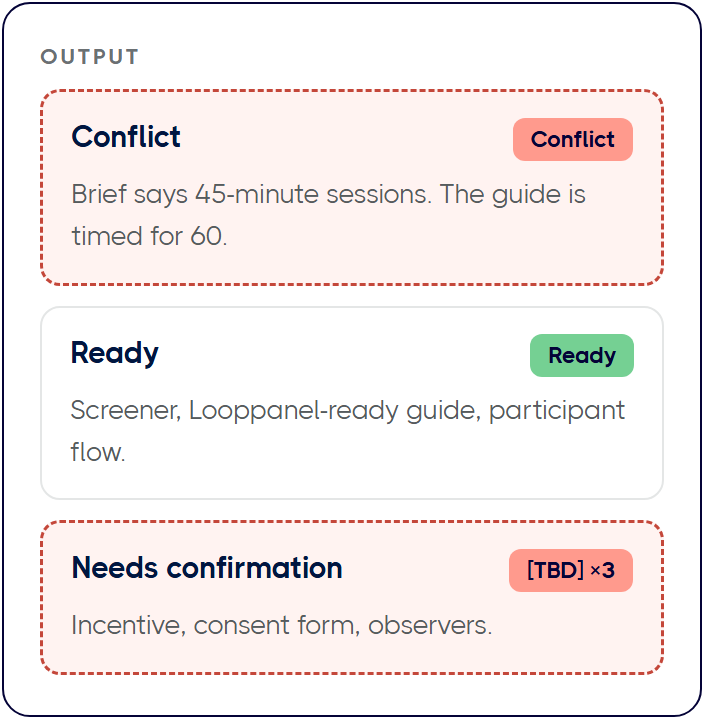 Output: Conflict; Ready; Needs confirmation.