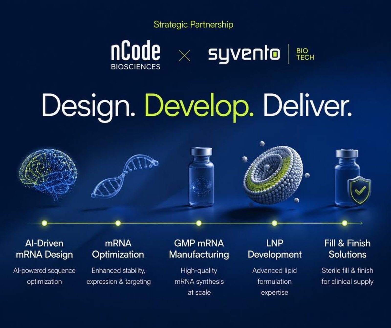 Design. Develop. Deliver. — AI-driven mRNA design, mRNA optimization, GMP mRNA manufacturing, LNP development, fill and finish solutions.