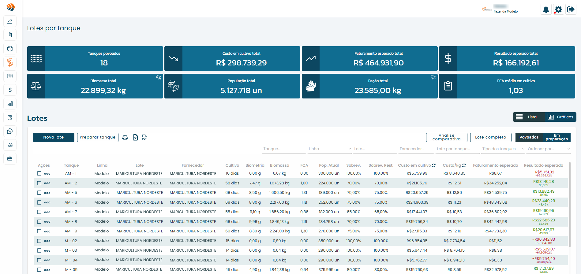 Painel de controle de lotes por tanque