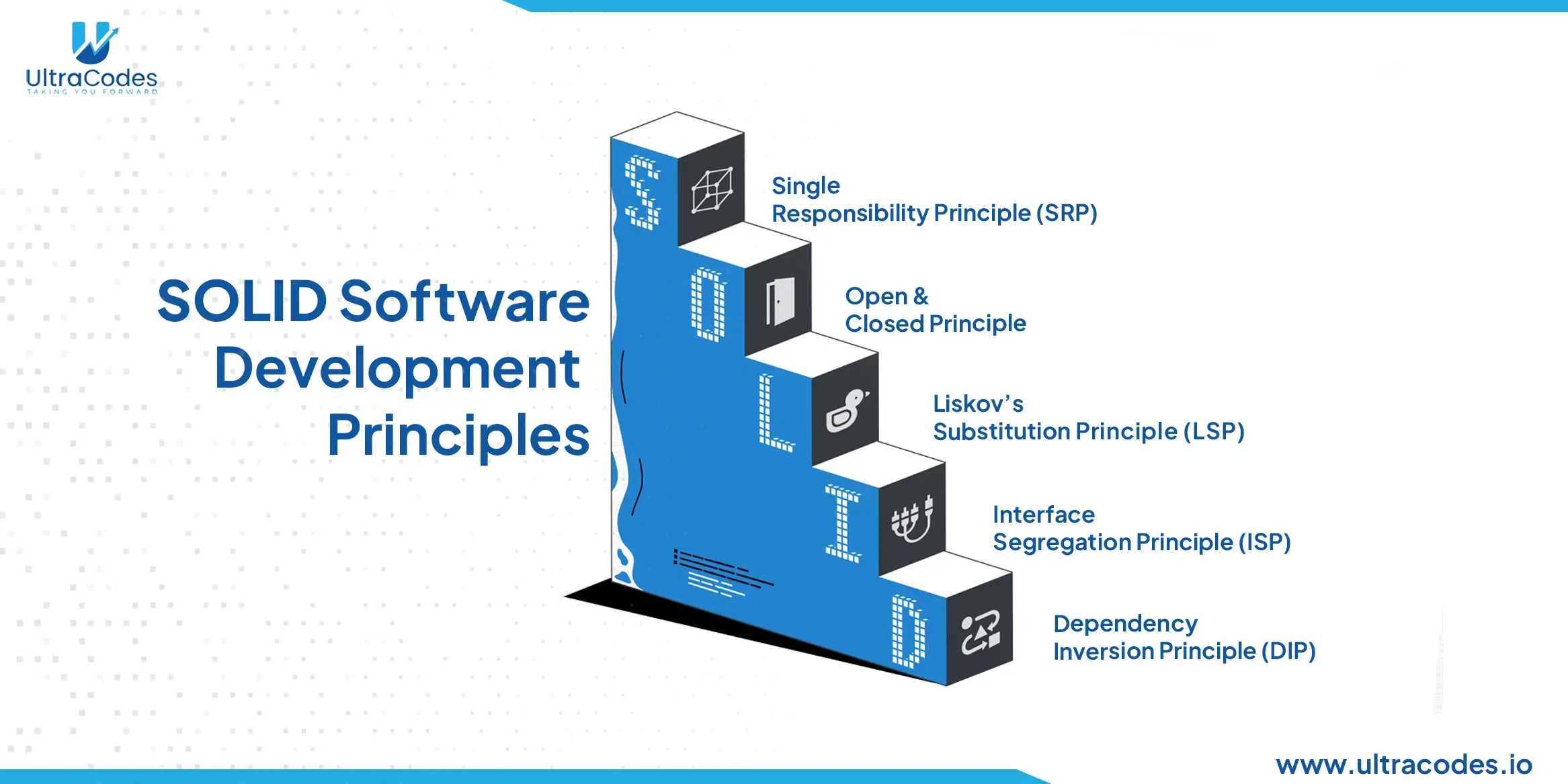 SOLID Software Development Principles 