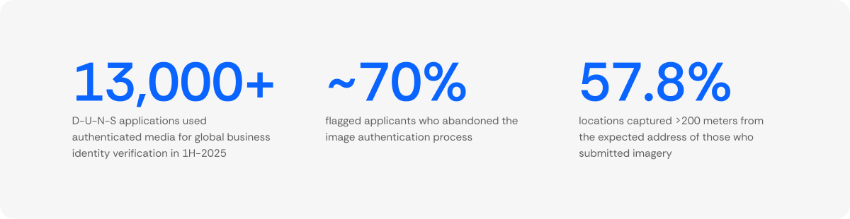 Results of securing D-U-N-S applications with business identity verification and authenticated media