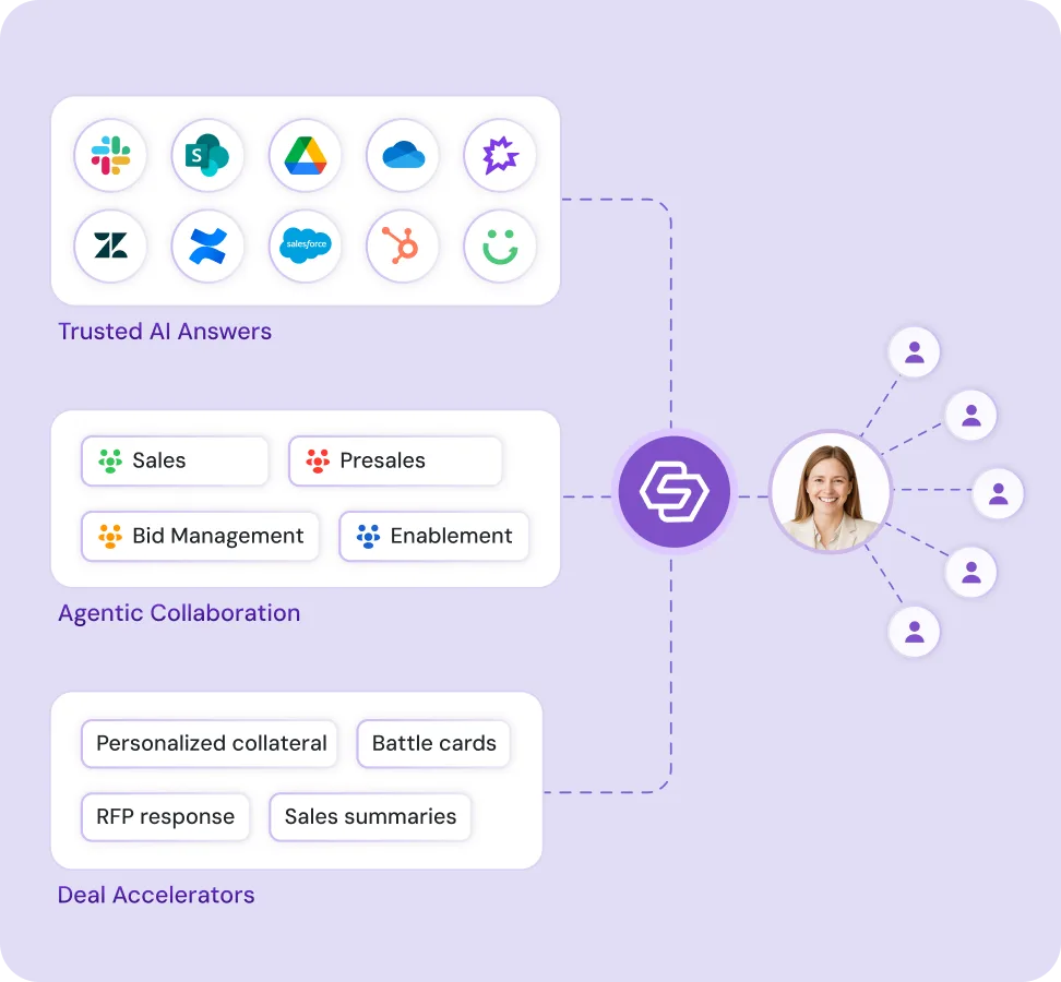 Before Sifthub Illustration