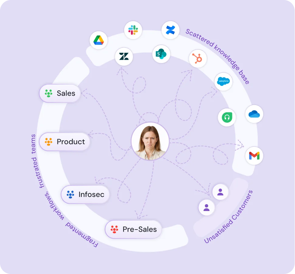 Before Sifthub Illustration