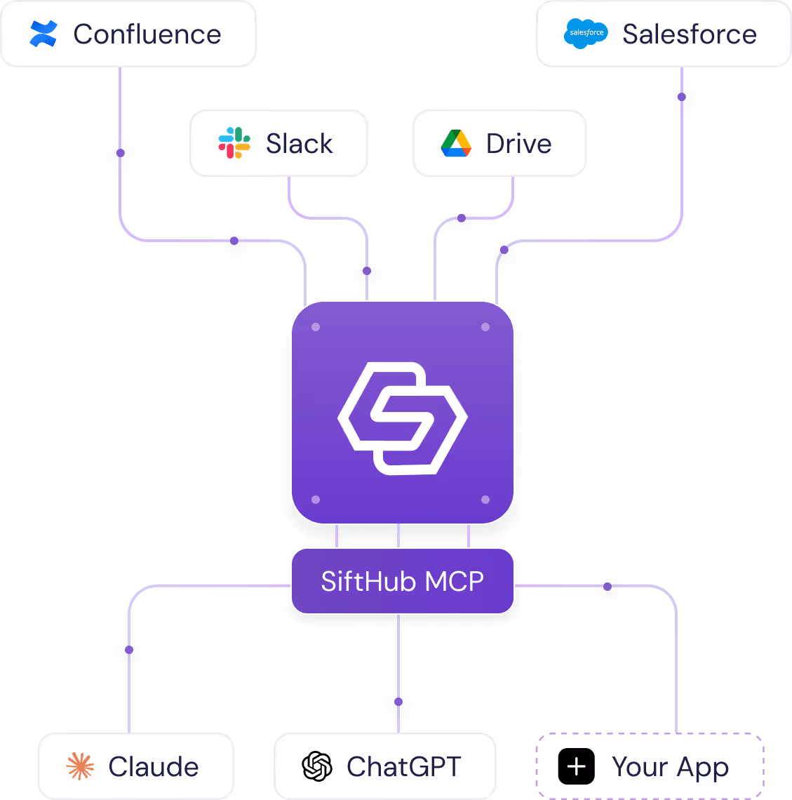 Before Sifthub Illustration